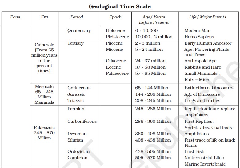 Geologic Time Scale